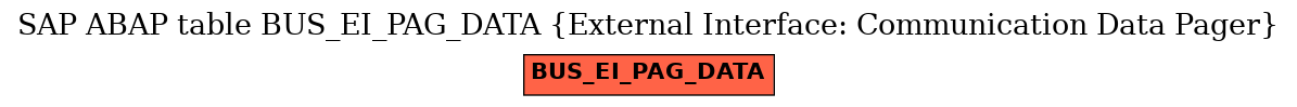 E-R Diagram for table BUS_EI_PAG_DATA (External Interface: Communication Data Pager)