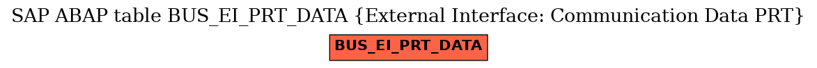 E-R Diagram for table BUS_EI_PRT_DATA (External Interface: Communication Data PRT)