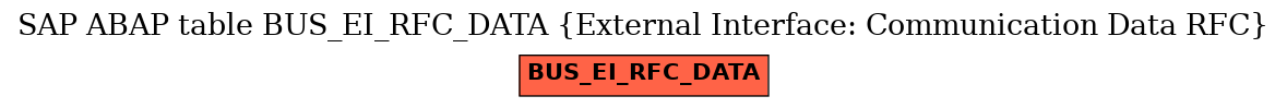 E-R Diagram for table BUS_EI_RFC_DATA (External Interface: Communication Data RFC)