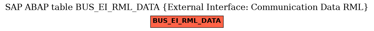 E-R Diagram for table BUS_EI_RML_DATA (External Interface: Communication Data RML)