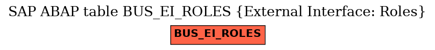 E-R Diagram for table BUS_EI_ROLES (External Interface: Roles)