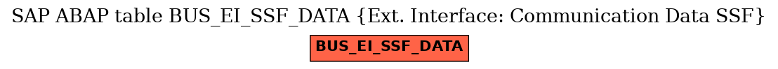 E-R Diagram for table BUS_EI_SSF_DATA (Ext. Interface: Communication Data SSF)