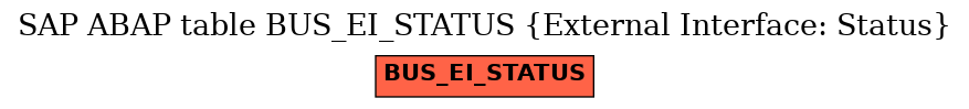 E-R Diagram for table BUS_EI_STATUS (External Interface: Status)