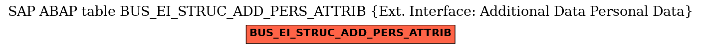 E-R Diagram for table BUS_EI_STRUC_ADD_PERS_ATTRIB (Ext. Interface: Additional Data Personal Data)