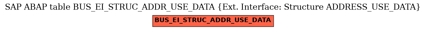 E-R Diagram for table BUS_EI_STRUC_ADDR_USE_DATA (Ext. Interface: Structure ADDRESS_USE_DATA)