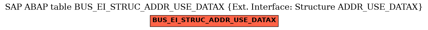 E-R Diagram for table BUS_EI_STRUC_ADDR_USE_DATAX (Ext. Interface: Structure ADDR_USE_DATAX)