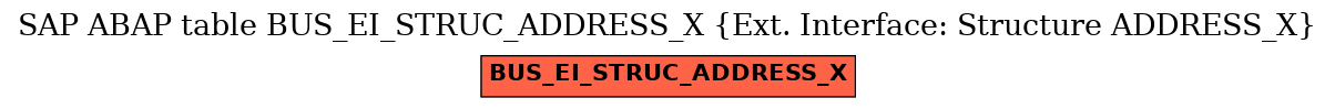 E-R Diagram for table BUS_EI_STRUC_ADDRESS_X (Ext. Interface: Structure ADDRESS_X)