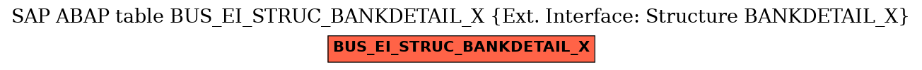 E-R Diagram for table BUS_EI_STRUC_BANKDETAIL_X (Ext. Interface: Structure BANKDETAIL_X)