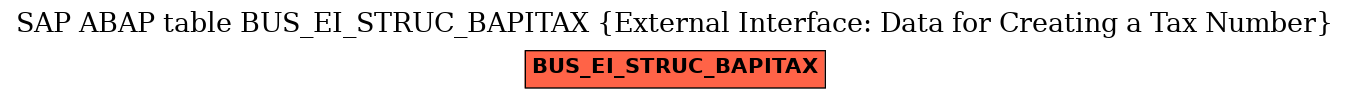 E-R Diagram for table BUS_EI_STRUC_BAPITAX (External Interface: Data for Creating a Tax Number)