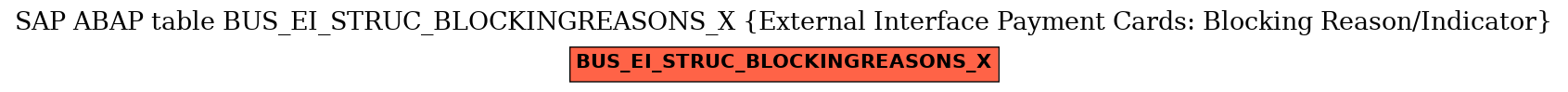 E-R Diagram for table BUS_EI_STRUC_BLOCKINGREASONS_X (External Interface Payment Cards: Blocking Reason/Indicator)