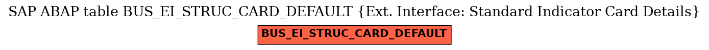 E-R Diagram for table BUS_EI_STRUC_CARD_DEFAULT (Ext. Interface: Standard Indicator Card Details)