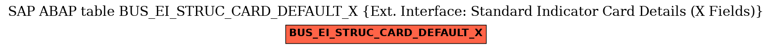 E-R Diagram for table BUS_EI_STRUC_CARD_DEFAULT_X (Ext. Interface: Standard Indicator Card Details (X Fields))