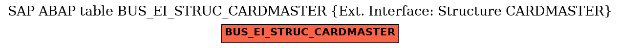 E-R Diagram for table BUS_EI_STRUC_CARDMASTER (Ext. Interface: Structure CARDMASTER)