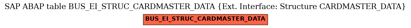 E-R Diagram for table BUS_EI_STRUC_CARDMASTER_DATA (Ext. Interface: Structure CARDMASTER_DATA)