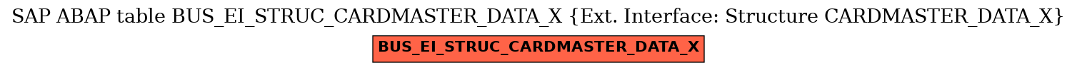 E-R Diagram for table BUS_EI_STRUC_CARDMASTER_DATA_X (Ext. Interface: Structure CARDMASTER_DATA_X)