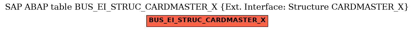 E-R Diagram for table BUS_EI_STRUC_CARDMASTER_X (Ext. Interface: Structure CARDMASTER_X)