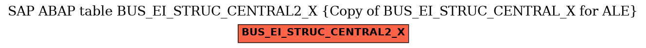 E-R Diagram for table BUS_EI_STRUC_CENTRAL2_X (Copy of BUS_EI_STRUC_CENTRAL_X for ALE)