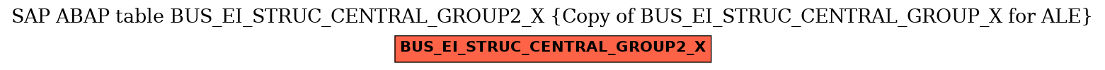 E-R Diagram for table BUS_EI_STRUC_CENTRAL_GROUP2_X (Copy of BUS_EI_STRUC_CENTRAL_GROUP_X for ALE)