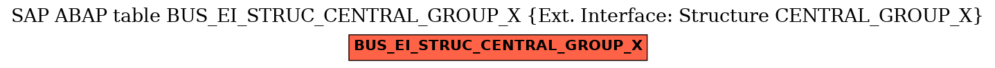 E-R Diagram for table BUS_EI_STRUC_CENTRAL_GROUP_X (Ext. Interface: Structure CENTRAL_GROUP_X)