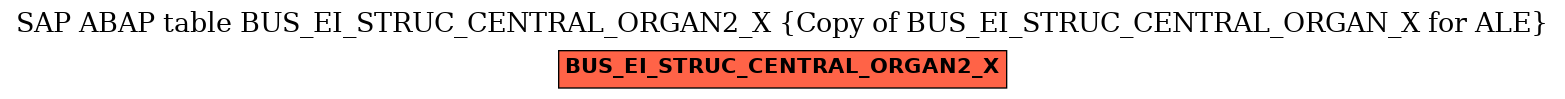 E-R Diagram for table BUS_EI_STRUC_CENTRAL_ORGAN2_X (Copy of BUS_EI_STRUC_CENTRAL_ORGAN_X for ALE)