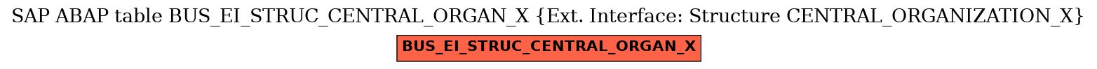 E-R Diagram for table BUS_EI_STRUC_CENTRAL_ORGAN_X (Ext. Interface: Structure CENTRAL_ORGANIZATION_X)