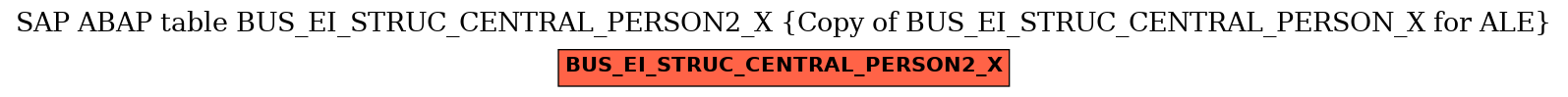 E-R Diagram for table BUS_EI_STRUC_CENTRAL_PERSON2_X (Copy of BUS_EI_STRUC_CENTRAL_PERSON_X for ALE)