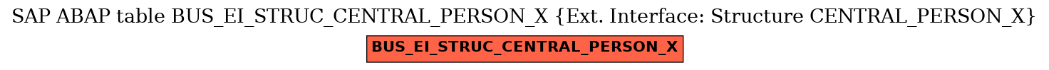 E-R Diagram for table BUS_EI_STRUC_CENTRAL_PERSON_X (Ext. Interface: Structure CENTRAL_PERSON_X)