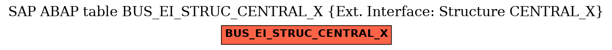 E-R Diagram for table BUS_EI_STRUC_CENTRAL_X (Ext. Interface: Structure CENTRAL_X)