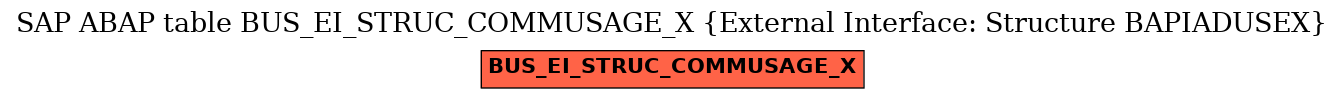 E-R Diagram for table BUS_EI_STRUC_COMMUSAGE_X (External Interface: Structure BAPIADUSEX)