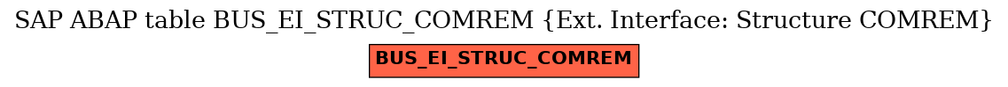 E-R Diagram for table BUS_EI_STRUC_COMREM (Ext. Interface: Structure COMREM)