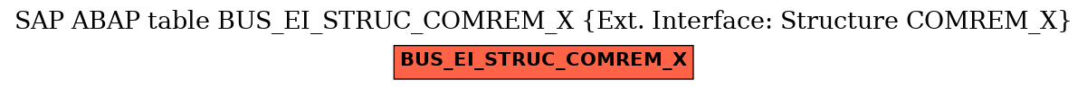 E-R Diagram for table BUS_EI_STRUC_COMREM_X (Ext. Interface: Structure COMREM_X)