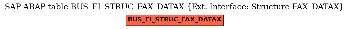 E-R Diagram for table BUS_EI_STRUC_FAX_DATAX (Ext. Interface: Structure FAX_DATAX)