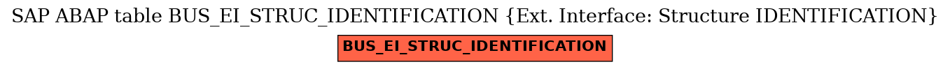 E-R Diagram for table BUS_EI_STRUC_IDENTIFICATION (Ext. Interface: Structure IDENTIFICATION)