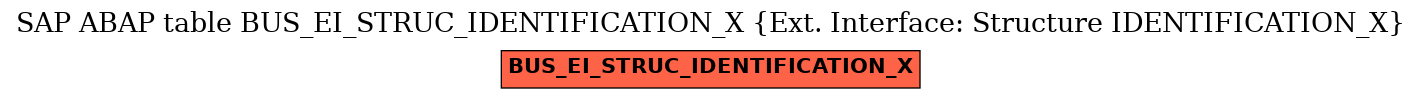 E-R Diagram for table BUS_EI_STRUC_IDENTIFICATION_X (Ext. Interface: Structure IDENTIFICATION_X)