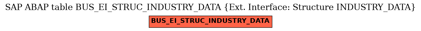 E-R Diagram for table BUS_EI_STRUC_INDUSTRY_DATA (Ext. Interface: Structure INDUSTRY_DATA)