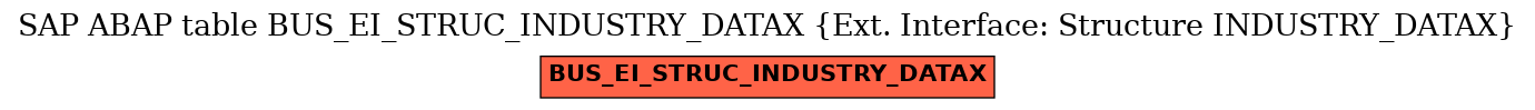 E-R Diagram for table BUS_EI_STRUC_INDUSTRY_DATAX (Ext. Interface: Structure INDUSTRY_DATAX)
