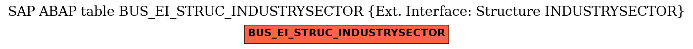 E-R Diagram for table BUS_EI_STRUC_INDUSTRYSECTOR (Ext. Interface: Structure INDUSTRYSECTOR)