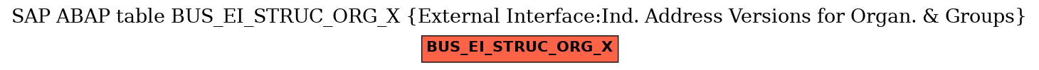 E-R Diagram for table BUS_EI_STRUC_ORG_X (External Interface:Ind. Address Versions for Organ. & Groups)