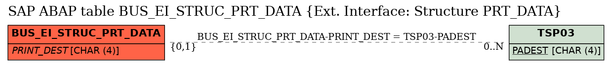 E-R Diagram for table BUS_EI_STRUC_PRT_DATA (Ext. Interface: Structure PRT_DATA)