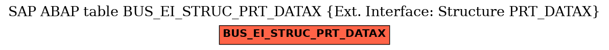 E-R Diagram for table BUS_EI_STRUC_PRT_DATAX (Ext. Interface: Structure PRT_DATAX)