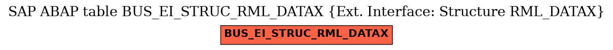 E-R Diagram for table BUS_EI_STRUC_RML_DATAX (Ext. Interface: Structure RML_DATAX)