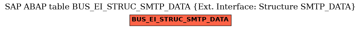 E-R Diagram for table BUS_EI_STRUC_SMTP_DATA (Ext. Interface: Structure SMTP_DATA)