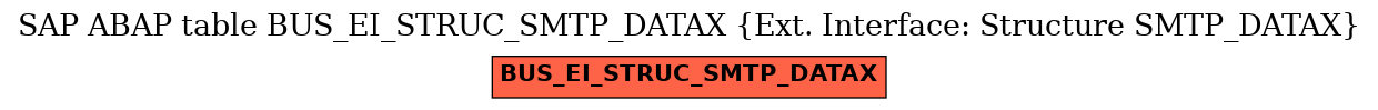 E-R Diagram for table BUS_EI_STRUC_SMTP_DATAX (Ext. Interface: Structure SMTP_DATAX)