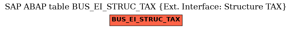 E-R Diagram for table BUS_EI_STRUC_TAX (Ext. Interface: Structure TAX)