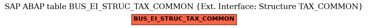 E-R Diagram for table BUS_EI_STRUC_TAX_COMMON (Ext. Interface: Structure TAX_COMMON)