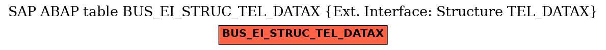 E-R Diagram for table BUS_EI_STRUC_TEL_DATAX (Ext. Interface: Structure TEL_DATAX)