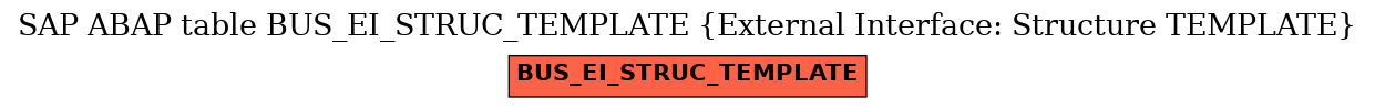 E-R Diagram for table BUS_EI_STRUC_TEMPLATE (External Interface: Structure TEMPLATE)