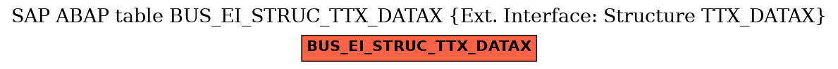 E-R Diagram for table BUS_EI_STRUC_TTX_DATAX (Ext. Interface: Structure TTX_DATAX)