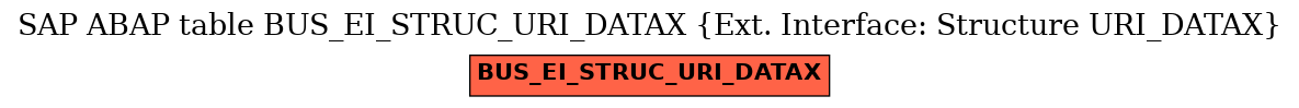 E-R Diagram for table BUS_EI_STRUC_URI_DATAX (Ext. Interface: Structure URI_DATAX)