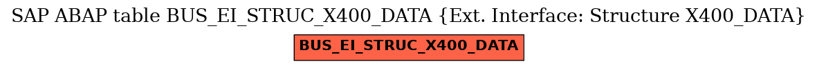 E-R Diagram for table BUS_EI_STRUC_X400_DATA (Ext. Interface: Structure X400_DATA)